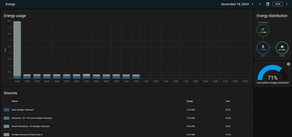 Home Assistant Energie Dashboard